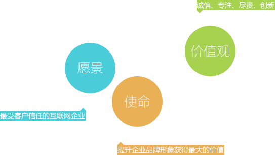 加貝價(jià)值觀