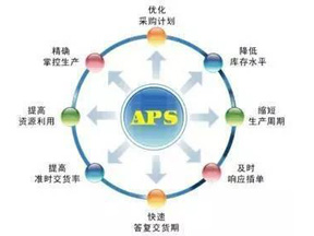 高級(jí)排程系統(tǒng)